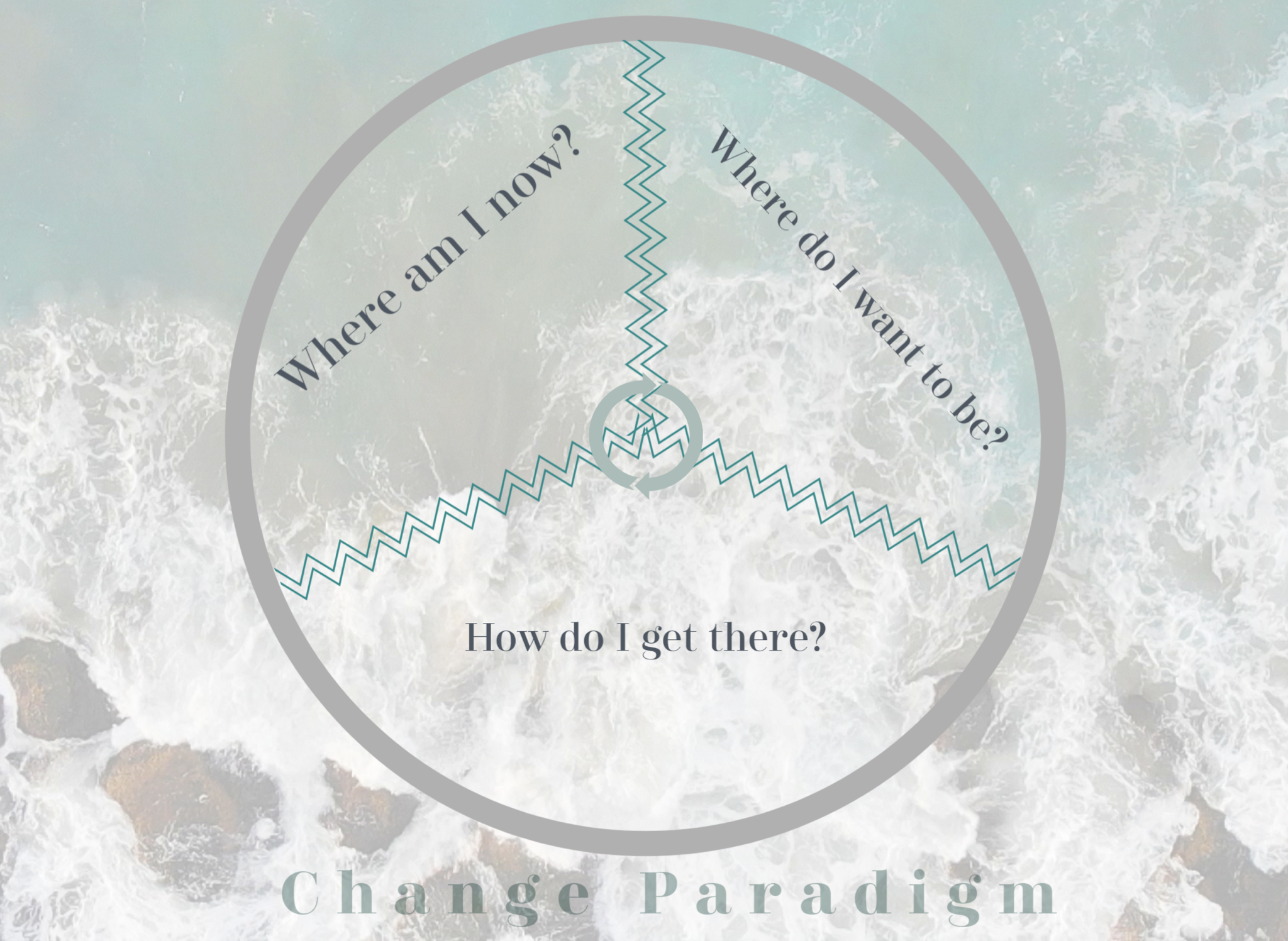 Teachers can play a significant role in supporting students to identify where they are and where they need to be through various innovative activities.