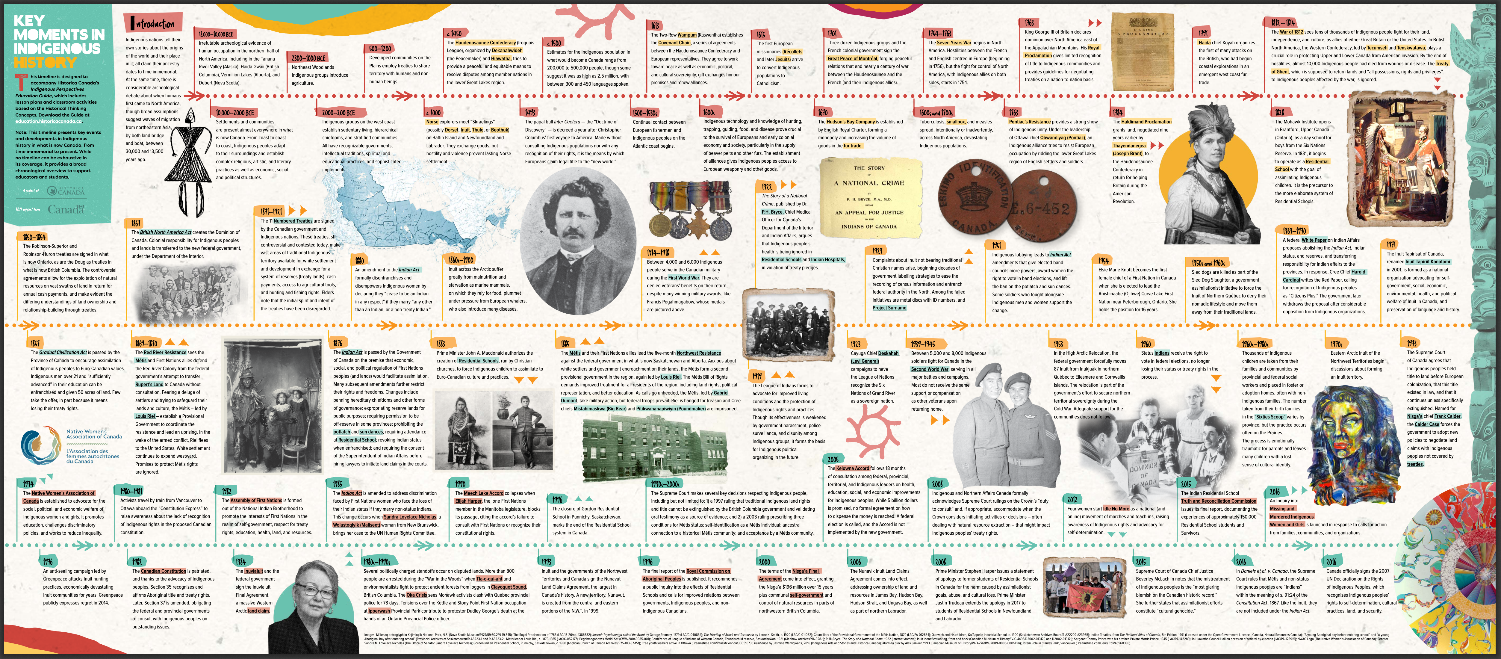 Key Moments in Indigenous History by Historica Canada.