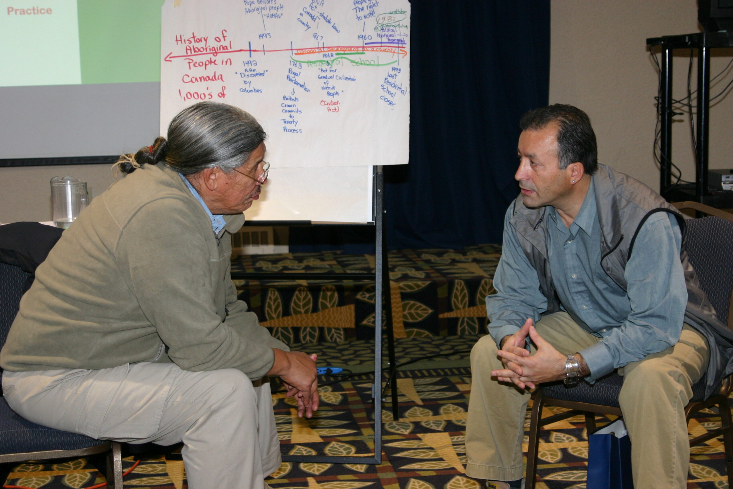 Cultural competence is a lifelong journey. Whether you are part of the cultural group itself, or an interested learner, internalizing Indigenous knowledge takes time and practice. Being open to new ways of looking at the world brings new and enriching opportunities for growth.